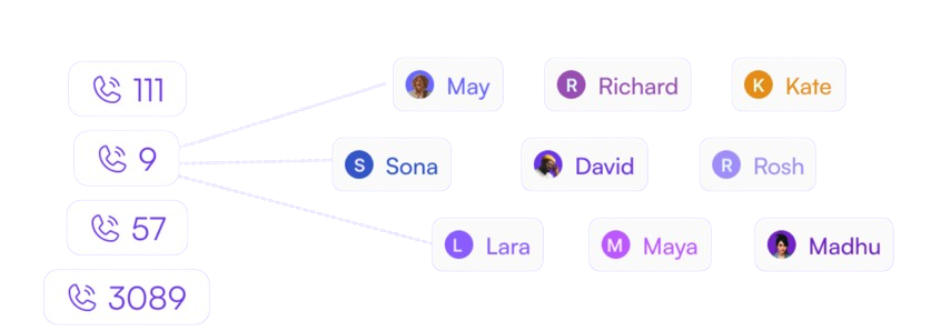 Scalable calls visualization with phone numbers, connecting lines, and user avatars